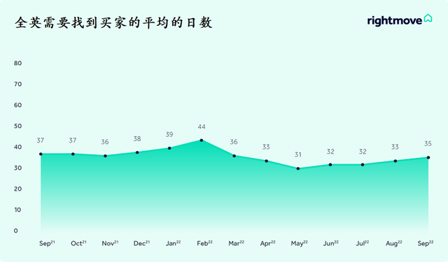 尽管面临经济压力，英国房产市场仍具有惊人的弹性